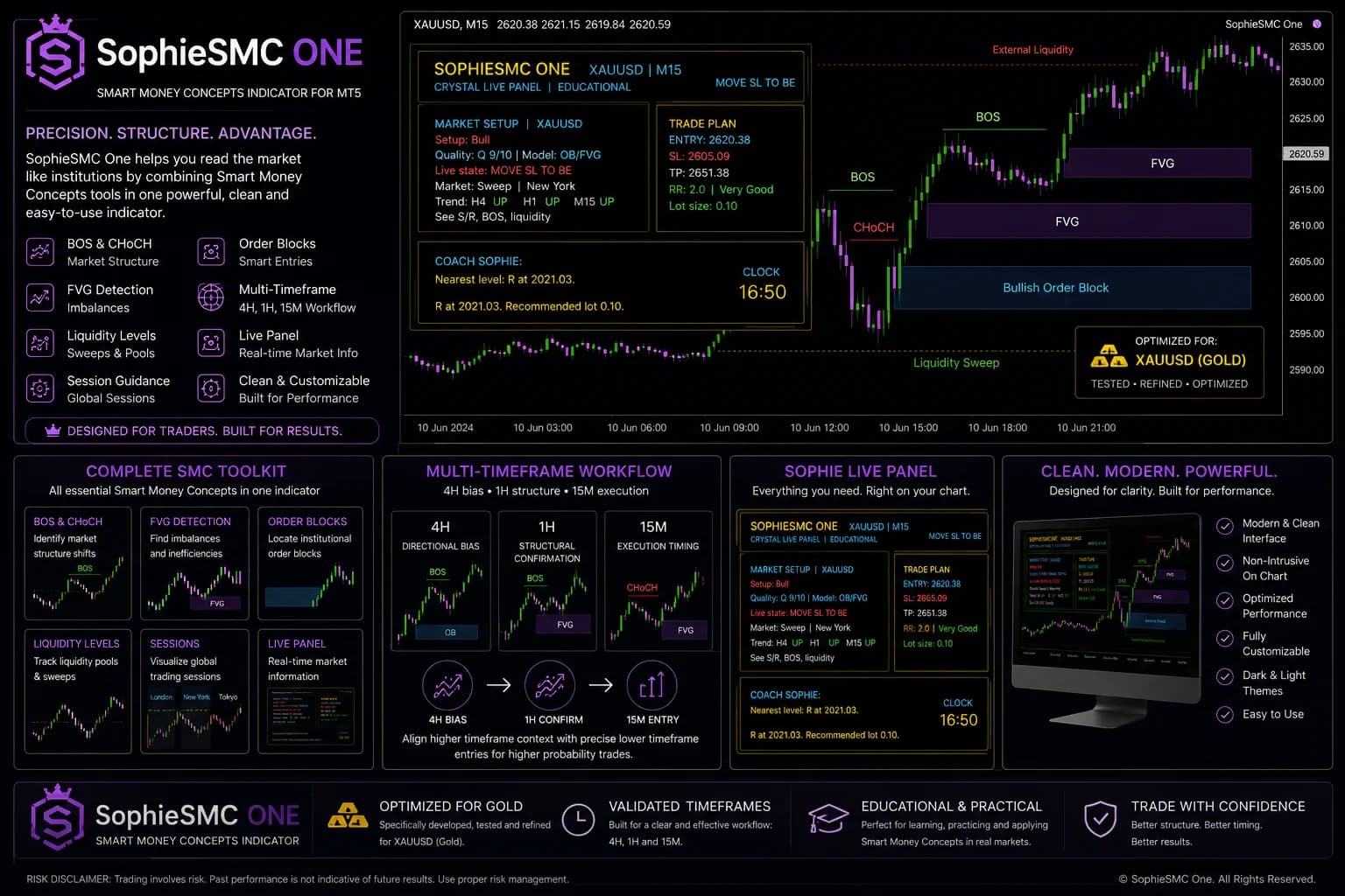 SophieSMC Scanner product overview — detection, workflow, and live panel
